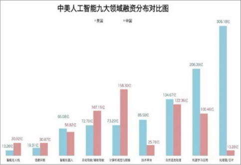 人工智能技術(shù)新一輪爆發(fā) 2020行業(yè)前景、規(guī)模與應(yīng)用領(lǐng)域深度分析