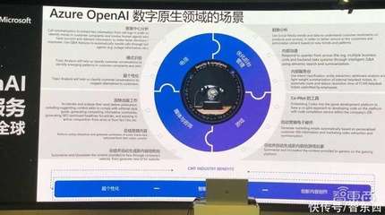 微軟Azure OpenAI國際版推出三大行業(yè)場景，集成ChatGPT等五種大模型服務(wù)