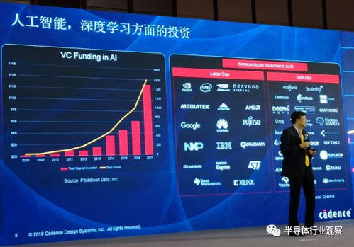 EDA廠商如何抓住AI集成服務(wù)帶來(lái)的集成電路市場(chǎng)新機(jī)遇